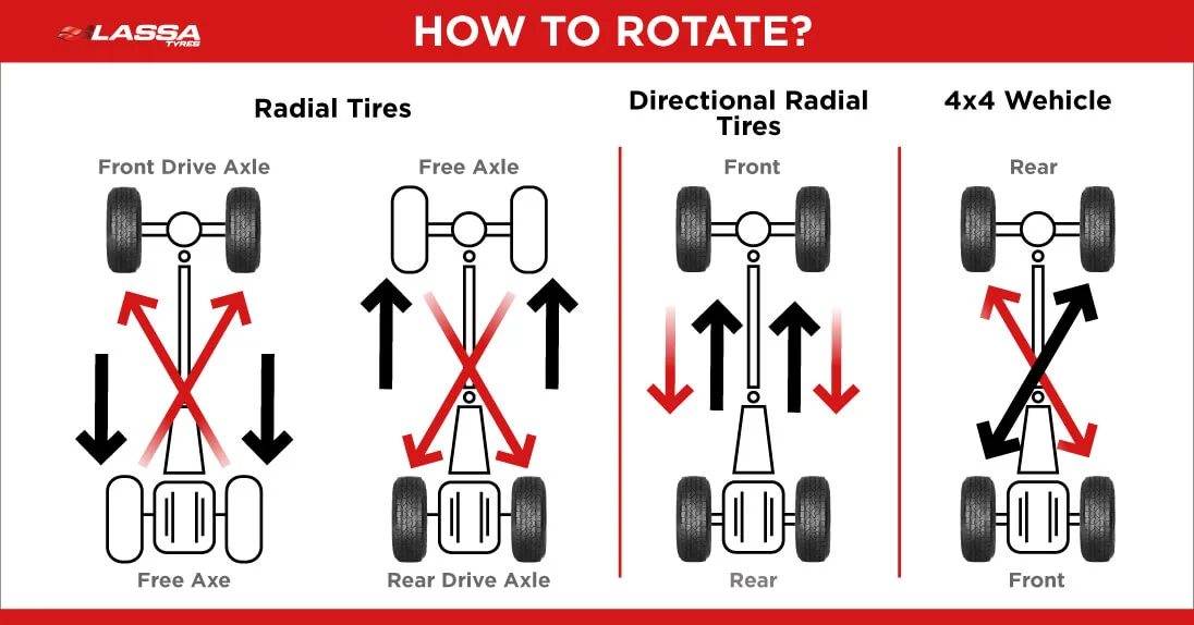 ¿Cómo rotar los neumáticos?