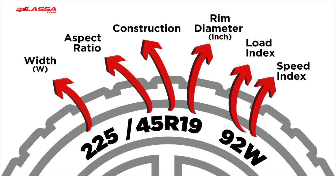 Tyre Numbers Explained